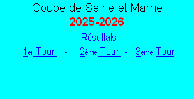 Résultats
1er Tour     -      2ème Tour   -    3ème Tour
