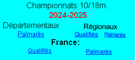 Régionaux
Qualifiés    Palmarès 
