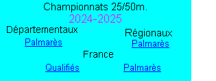Palmarès