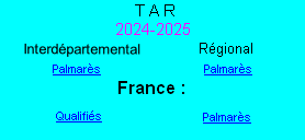 Palmarès