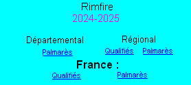 Palmarès