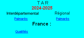 Qualifiés
