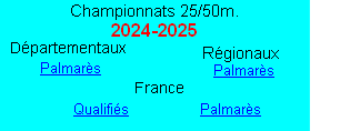 Palmarès