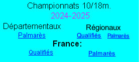 Régionaux
Qualifiés    Palmarès 
