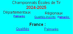 Qualifiés-Inscrits