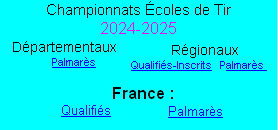 Qualifiés-Inscrits