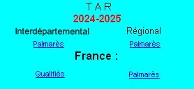 Palmarès