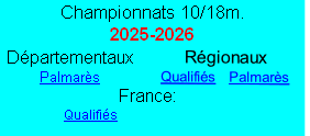 Régionaux
Qualifiés    Palmarès 
