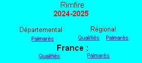 Palmarès