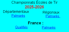 Palmarès