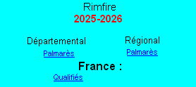 Palmarès