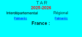 Palmarès
