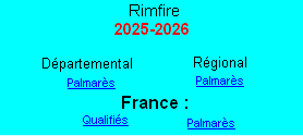 Palmarès
