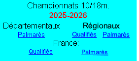 Régionaux
Qualifiés    Palmarès 
